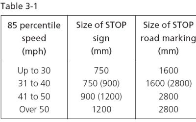 rules for the size of stop signs