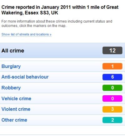 crime wakering jan 2011