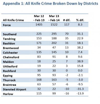 knife crime