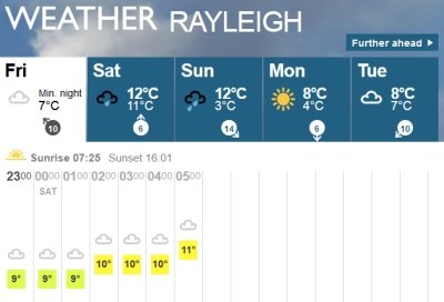 rayleigh weather forecast
