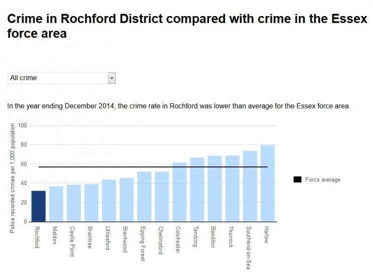 crime  comparison